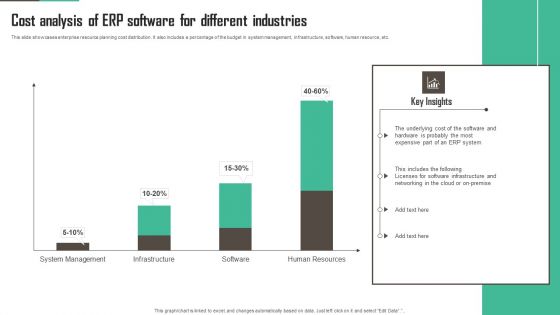 Cost Analysis Of ERP Software For Different Industries Inspiration PDF