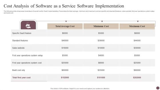 Cost Analysis Of Software As A Service Software Implementation Ideas PDF Cost Analysis Of Software As A Service Software Implementation Ideas PDF
