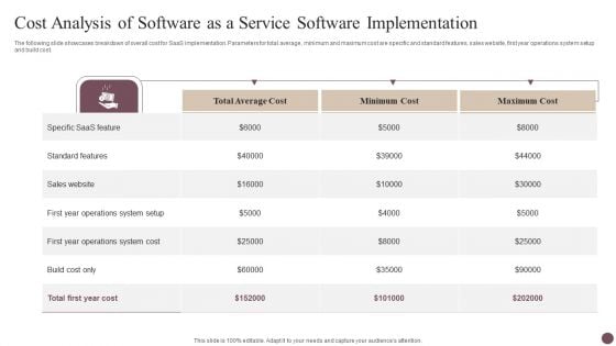 Cost Analysis Of Software As A Service Software Implementation Ideas PDF