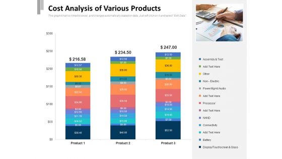 Cost Analysis Of Various Products Ppt PowerPoint Presentation Professional File Formats PDF