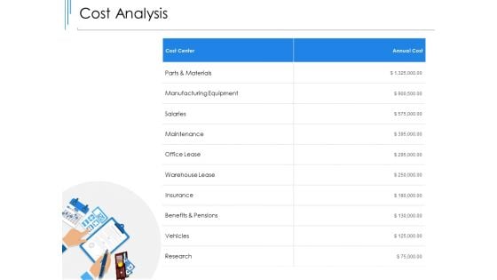 Cost Analysis Ppt PowerPoint Presentation Example 2015