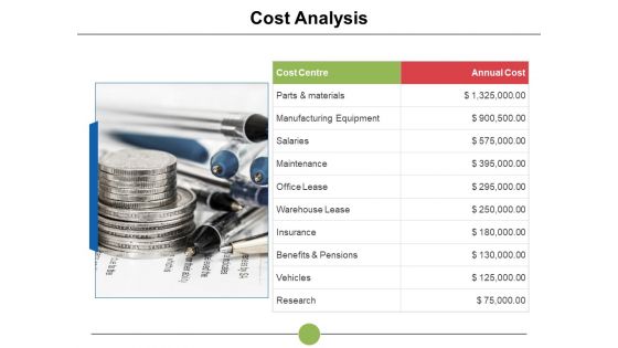 Cost Analysis Ppt PowerPoint Presentation Ideas Templates