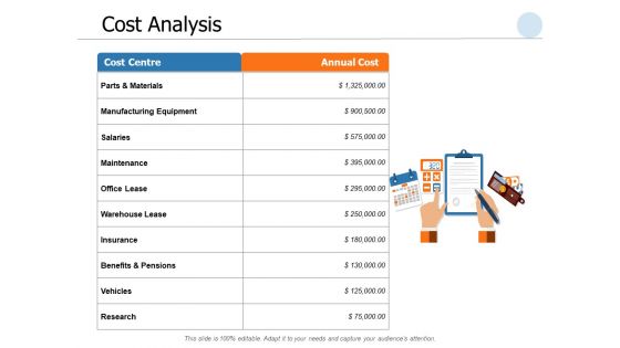 Cost Analysis Ppt PowerPoint Presentation Outline Aids