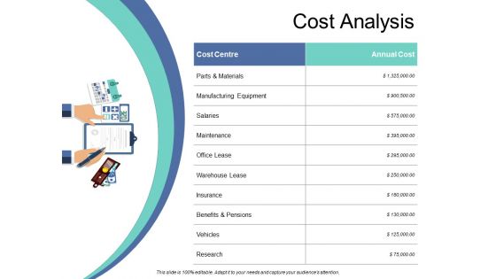 Cost Analysis Ppt PowerPoint Presentation Professional Files