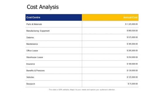 Cost Analysis Ppt PowerPoint Presentation Show