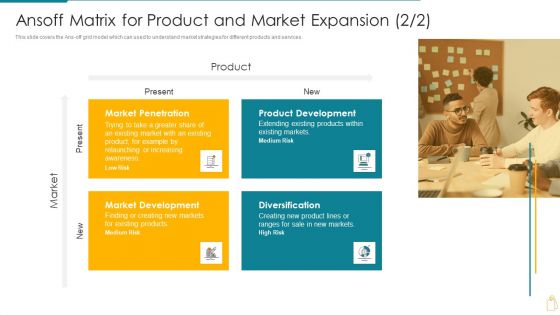 Cost And Income Optimization Ansoff Matrix For Product And Market Expansion Demonstration PDF