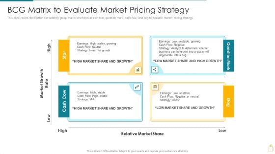 Cost And Income Optimization BCG Matrix To Evaluate Market Pricing Strategy Demonstration PDF