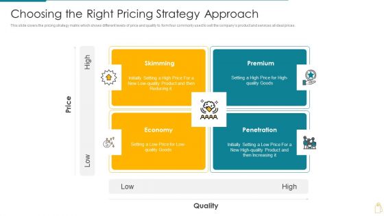 Cost And Income Optimization Choosing The Right Pricing Strategy Approach Graphics PDF