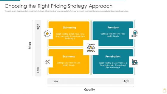Cost And Income Optimization Choosing The Right Pricing Strategy Approach Graphics PDF Cost And Income Optimization Choosing The Right Pricing Strategy Approach Graphics PDF