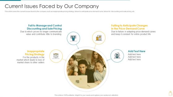 Cost And Income Optimization Current Issues Faced By Our Company Infographics PDF