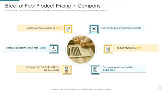 Cost And Income Optimization Effect Of Poor Product Pricing In Company Professional PDF