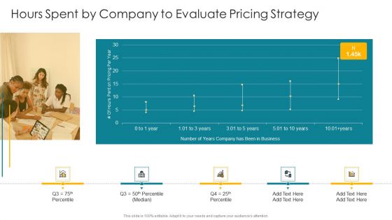 Cost And Income Optimization Hours Spent By Company To Evaluate Pricing Strategy Portrait PDF