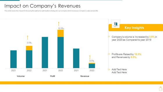 Cost And Income Optimization Impact On Companys Revenues Rules PDF