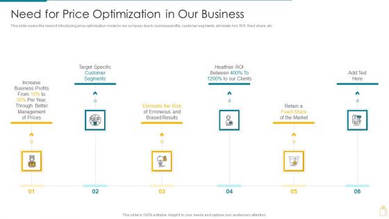 Cost And Income Optimization Need For Price Optimization In Our Business Brochure PDF