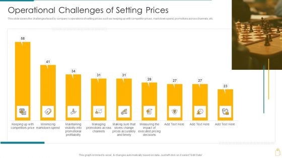 Cost And Income Optimization Operational Challenges Of Setting Prices Themes PDF