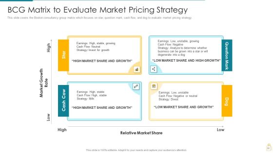 Cost And Income Optimization Ppt PowerPoint Presentation Complete Deck With Slides Slide30