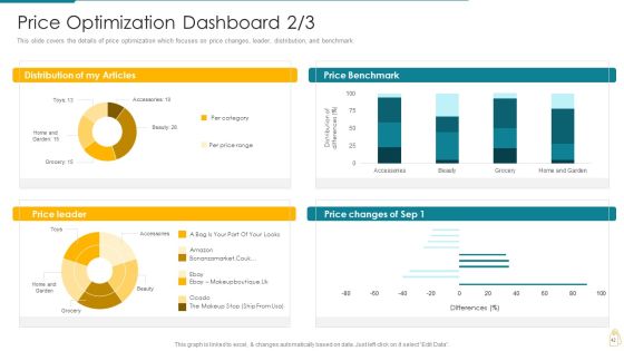 Cost And Income Optimization Ppt PowerPoint Presentation Complete Deck With Slides Slide42