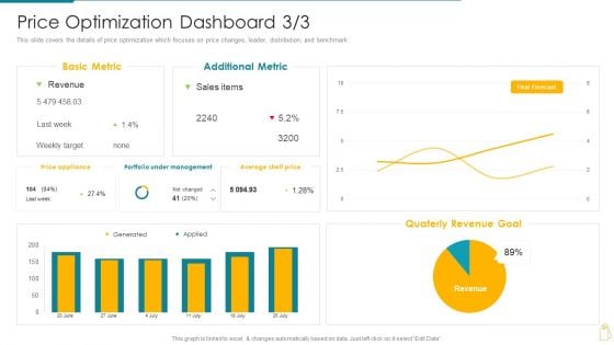 Cost And Income Optimization Price Optimization Dashboard Microsoft PDF