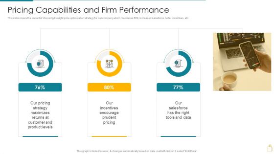 Cost And Income Optimization Pricing Capabilities And Firm Performance Elements PDF