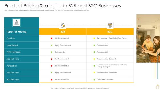 Cost And Income Optimization Product Pricing Strategies In B2B And B2C Businesses Template PDF