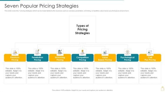 Cost And Income Optimization Seven Popular Pricing Strategies Download PDF