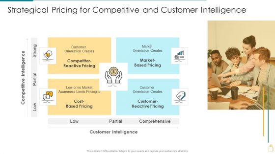 Cost And Income Optimization Strategical Pricing For Competitive And Customer Intelligence Introduction PDF