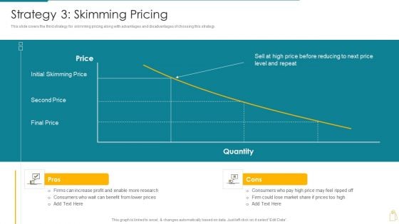 Cost And Income Optimization Strategy 3 Skimming Pricing Formats PDF