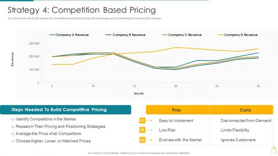 Cost And Income Optimization Strategy 4 Competition Based Pricing Guidelines PDF