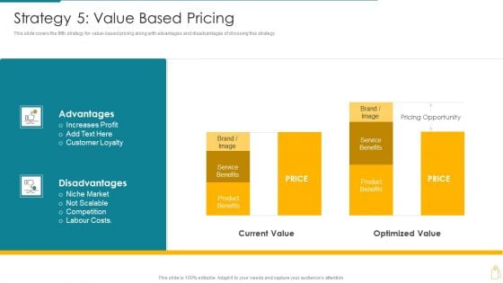 Cost And Income Optimization Strategy 5 Value Based Pricing Inspiration PDF