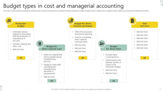 Cost And Managerial Accounting Ppt PowerPoint Presentation Complete Deck With Slides