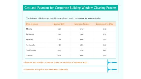 Cost And Payment For Corporate Building Window Cleaning Process Ppt Pictures Tips PDF