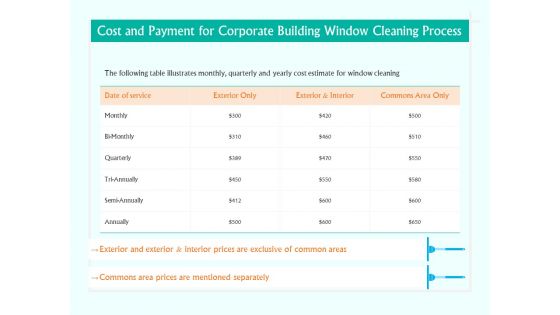 Cost And Payment For Corporate Building Window Cleaning Process Ppt Pictures Tips PDF Cost And Payment For Corporate Building Window Cleaning Process Ppt Pictures Tips PDF