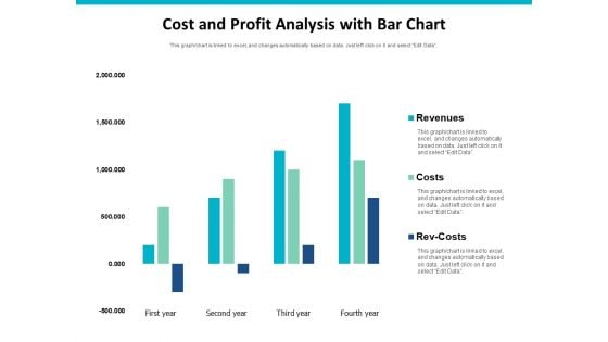 Cost And Profit Analysis With Bar Chart Ppt PowerPoint Presentation Gallery Grid PDF