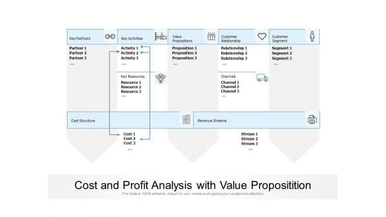 Cost And Profit Analysis With Value Propositition Ppt PowerPoint Presentation Icon Show PDF