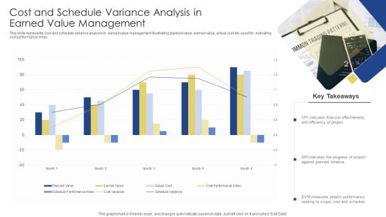 Cost And Schedule Variance Analysis In Earned Value Management Ppt Pictures Design Ideas PDF