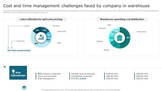 Cost And Time Management Challenges Faced By Company In Warehouse Download PDF