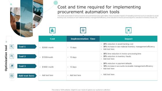 Cost And Time Required For Implementing Procurement Automation Tools Themes PDF