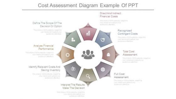 Cost Assessment Diagram Example Of Ppt Cost Assessment Diagram Example Of Ppt