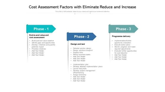 Cost Assessment Factors With Eliminate Reduce And Increase Ppt PowerPoint Presentation File Background Image PDF