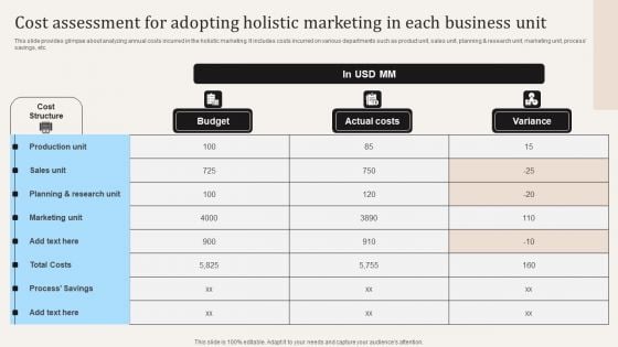 Cost Assessment For Adopting Holistic Marketing In Each Business Unit Ppt PowerPoint Presentation File Outline PDF Cost Assessment For Adopting Holistic Marketing In Each Business Unit Ppt PowerPoint Presentation File Outline PDF