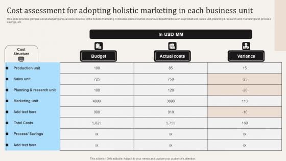 Cost Assessment For Adopting Holistic Marketing In Each Business Unit Ppt PowerPoint Presentation File Outline PDF