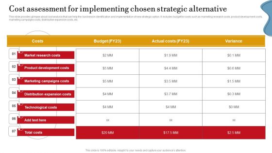 Cost Assessment For Implementing Chosen Strategic Alternative Ppt PowerPoint Presentation File Model PDF