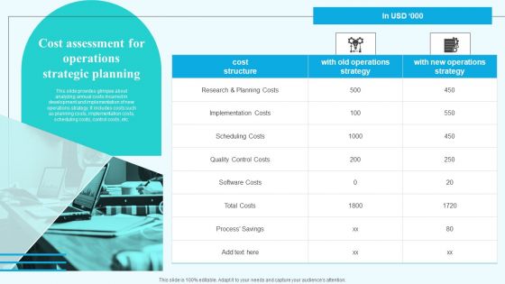 Cost Assessment For Operations Strategic Planning Template PDF