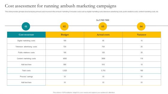 Cost Assessment For Running Ambush Marketing Campaigns Ppt Model Layouts PDF