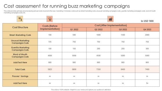 Cost Assessment For Running Buzz Marketing Campaigns Formats PDF