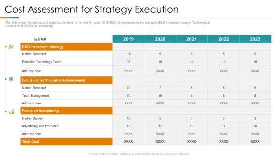 Cost Assessment For Strategy Execution Ppt Model Visuals PDF