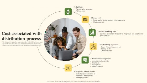 Cost Associated With Distribution Process Template PDF