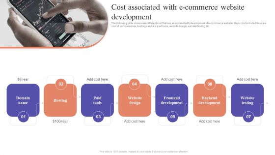 Cost Associated With E Commerce Website Development Ecommerce Marketing Techniques Microsoft PDF