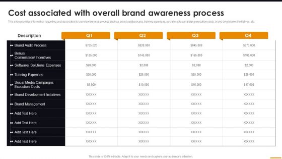 Cost Associated With Overall Brand Awareness Process Comprehensive Guide For Brand Recognition Icons PDF