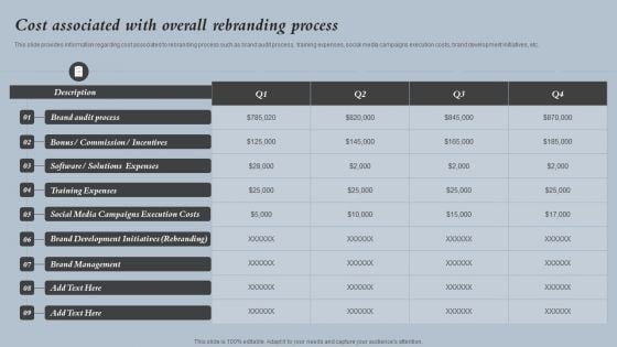 Cost Associated With Overall Rebranding Process Strategies For Rebranding Without Losing Inspiration PDF Cost Associated With Overall Rebranding Process Strategies For Rebranding Without Losing Inspiration PDF